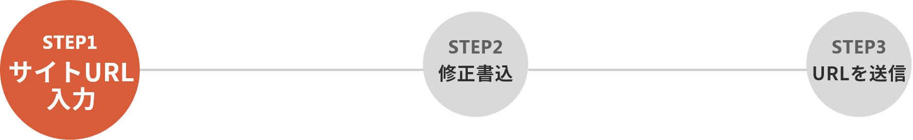 step1